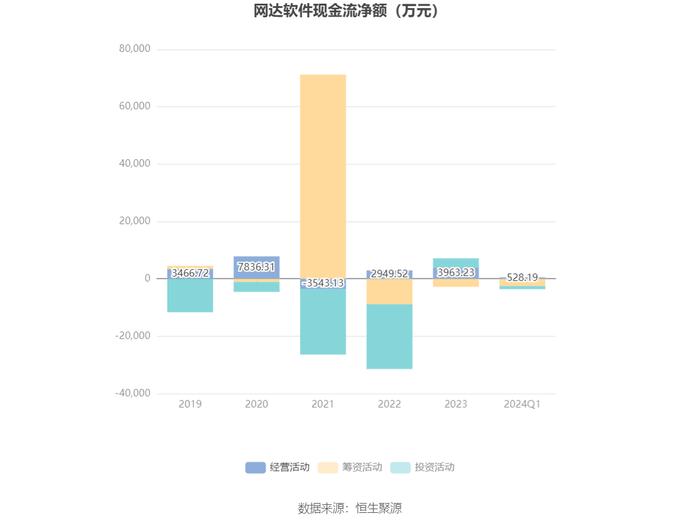 网达软件：2024年第一季度盈利341.74万元 同比扭亏