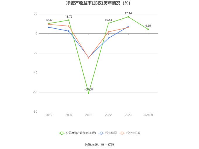 科德教育：2024年第一季度净利润4074.33万元 同比增长13.94%