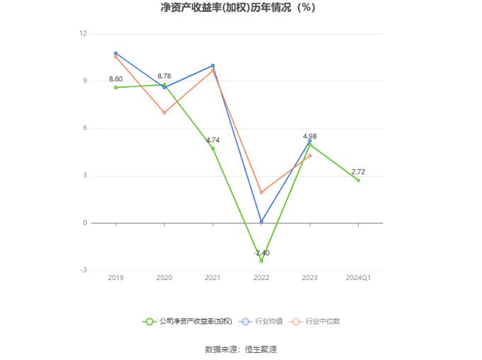 九牧王：2024年第一季度净利润1.08亿元 同比增长11.28%