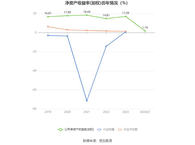 南都物业：2024年第一季度净利润2082.5万元 同比下降48.36%