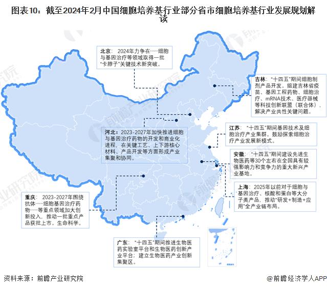 重磅！2024年中国及31省市细胞培养基行业政策汇总及解读（全）政策鼓励细胞培养基相关产业完善技术支撑体系