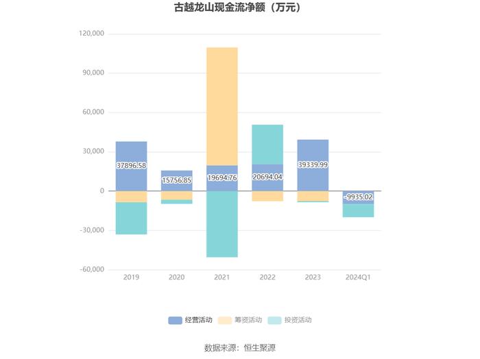 古越龙山：2024年第一季度净利润6200.45万元 同比增长5.34%