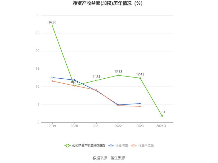 龙软科技：2024年第一季度净利润1217.77万元 同比下降5.71%