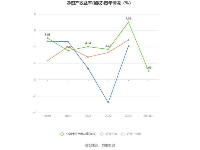 古越龙山：2024年第一季度净利润6200.45万元 同比增长5.34%