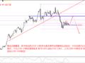 金汇涯： 2024.4.25  黄金日内操作策略建议