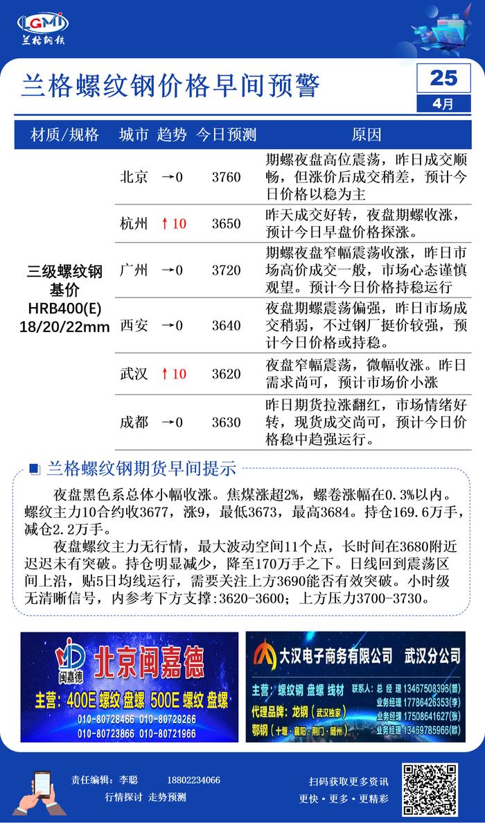 4月25日兰格螺纹钢价格早间预警