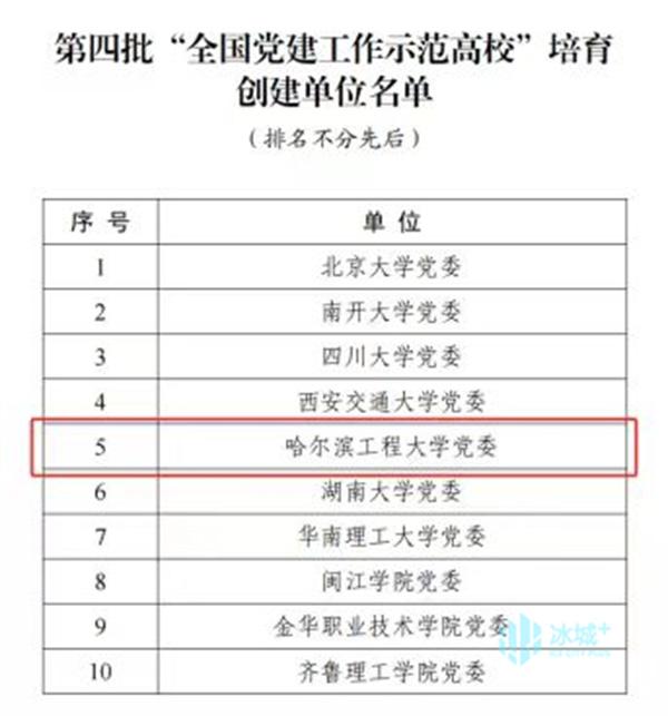 哈尔滨工程大学党委入选“全国党建工作示范高校”培育创建单位