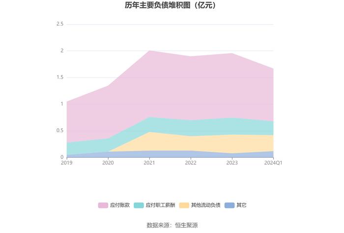 新宏泰：2024年第一季度净利润1621.73万元 同比增长9.58%