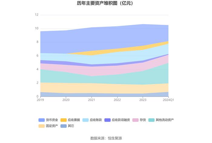 新宏泰：2024年第一季度净利润1621.73万元 同比增长9.58%