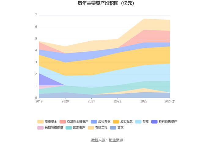 雅达股份：2024年第一季度净利润485.08万元 同比下降38.89%