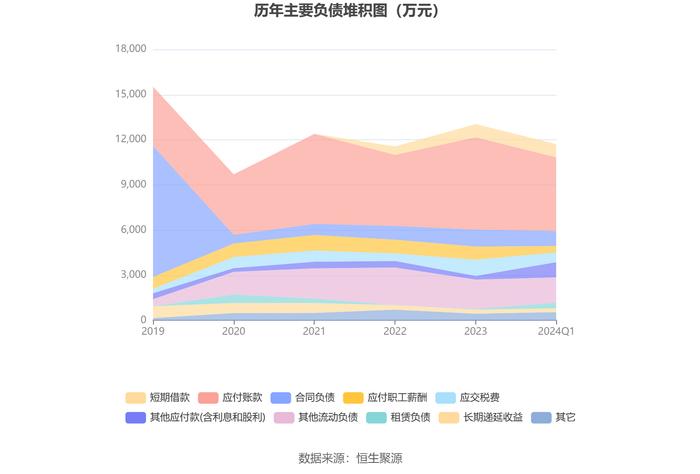 雅达股份：2024年第一季度净利润485.08万元 同比下降38.89%