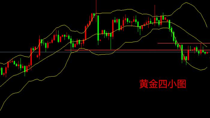 秦霜涵：4.25黄金日内关注区间破位情况，依旧主空辅多思路！