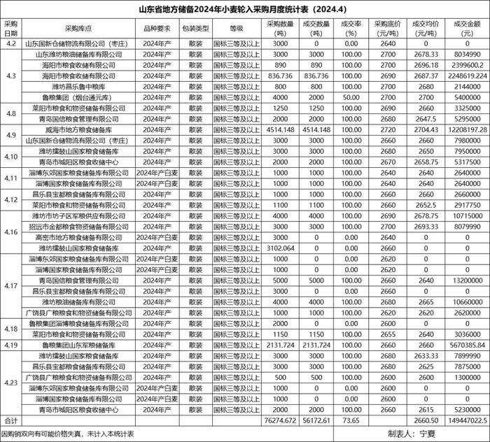 小麦市场陷入“至暗时刻” 曙光在哪？