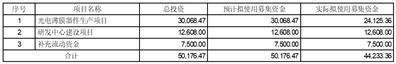 证券代码：001373    证券简称：翔腾新材    公告编号：2024-002