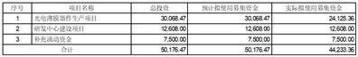 证券代码：001373    证券简称：翔腾新材    公告编号：2024-002