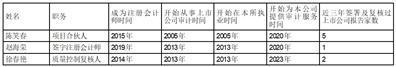 证券代码：001373    证券简称：翔腾新材    公告编号：2024-002