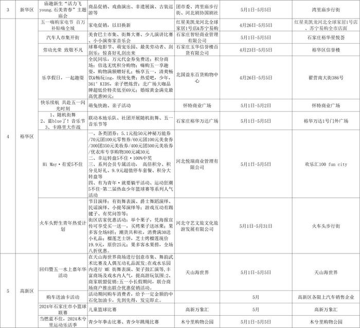 吃喝玩乐购大全来了！“五一”前后，石家庄商业街区活动安排→