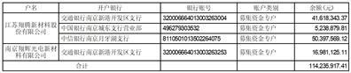 证券代码：001373    证券简称：翔腾新材    公告编号：2024-002