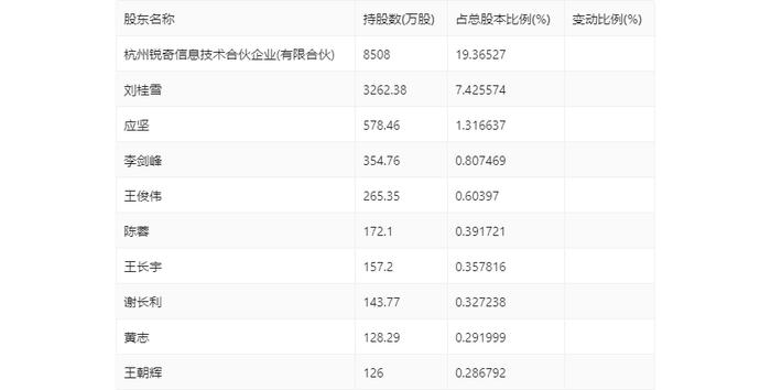 大连电瓷：2023年净利润同比下降71.04% 拟10派0.13元