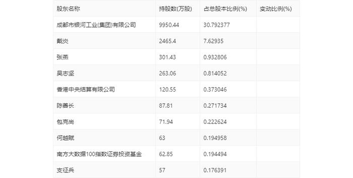 银河磁体：2024年第一季度净利润4005.07万元 同比下降20.03%