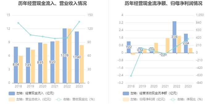 大连电瓷：2023年净利润同比下降71.04% 拟10派0.13元