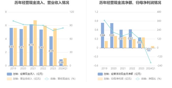 上海亚虹：2024年第一季度净利润566.40万元 同比增长23.68%