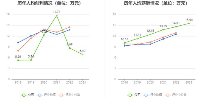 浙江医药：2023年净利润同比下降20.37% 拟10派1.5元