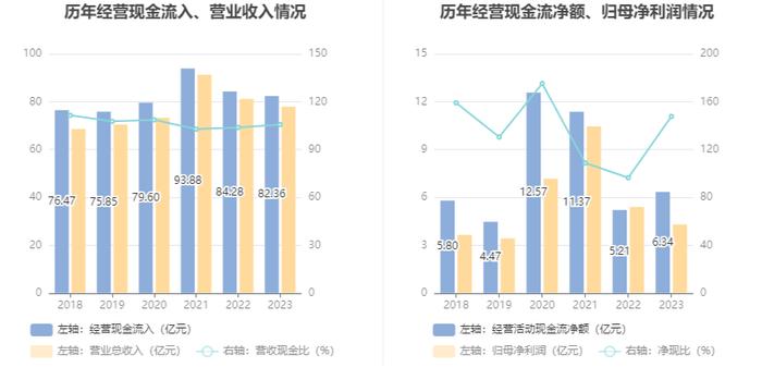 浙江医药：2023年净利润同比下降20.37% 拟10派1.5元