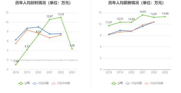 大连电瓷：2023年净利润同比下降71.04% 拟10派0.13元