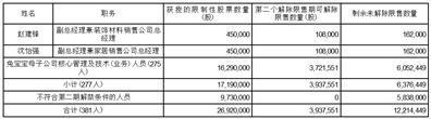 证券代码：002043    证券简称：兔宝宝    公告编号：2024-021