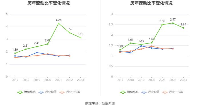 大连电瓷：2023年净利润同比下降71.04% 拟10派0.13元