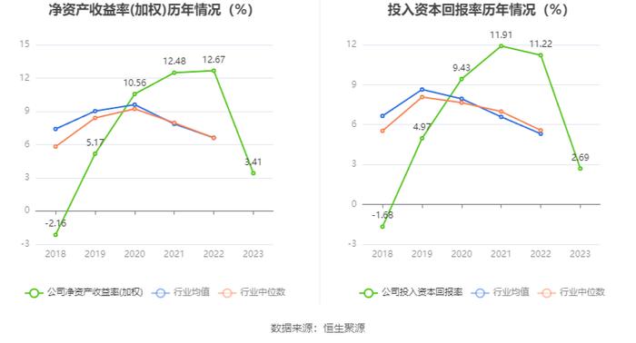 大连电瓷：2023年净利润同比下降71.04% 拟10派0.13元