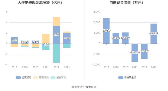 大连电瓷：2023年净利润同比下降71.04% 拟10派0.13元