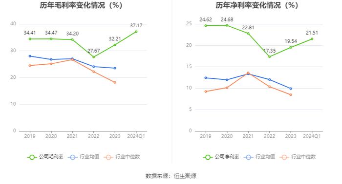 银河磁体：2024年第一季度净利润4005.07万元 同比下降20.03%