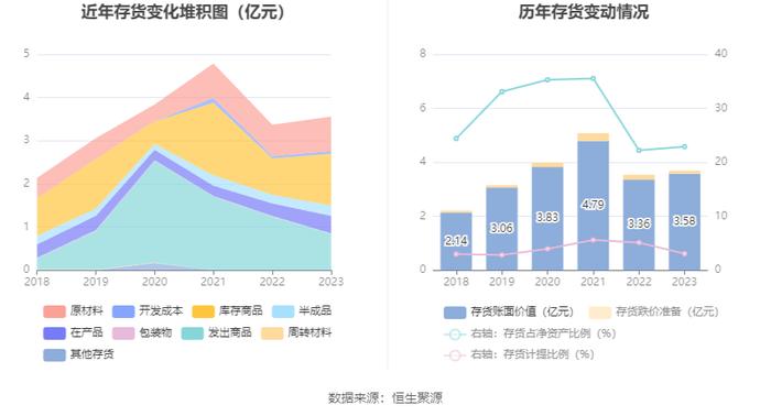 大连电瓷：2023年净利润同比下降71.04% 拟10派0.13元