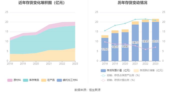 浙江医药：2023年净利润同比下降20.37% 拟10派1.5元