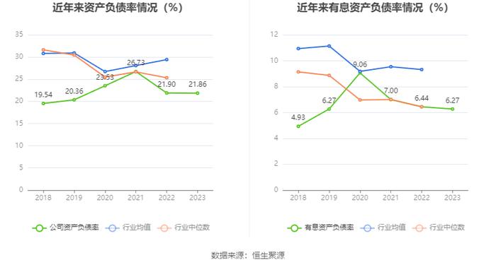 浙江医药：2023年净利润同比下降20.37% 拟10派1.5元