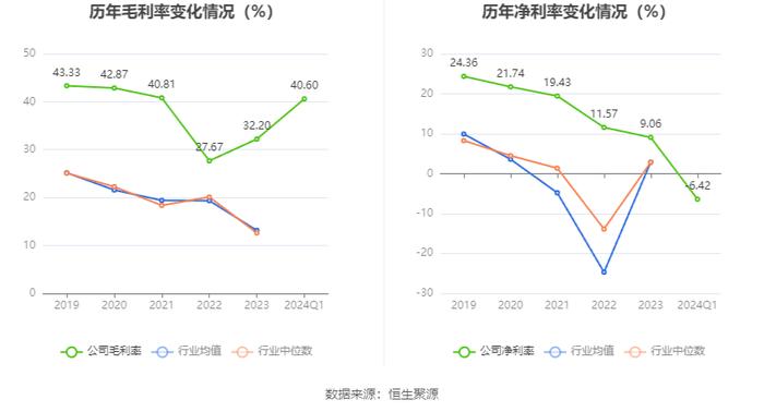 冠中生态：2024年第一季度亏损215.06万元