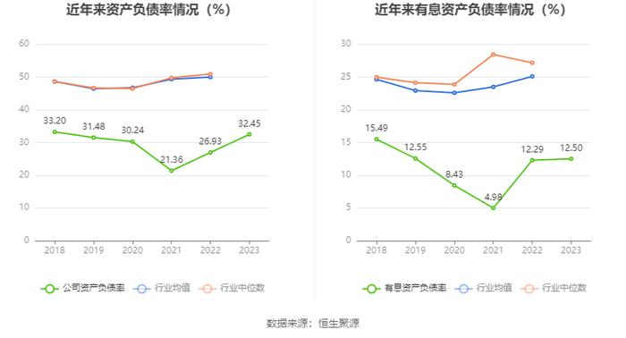 大连电瓷：2023年净利润同比下降71.04% 拟10派0.13元