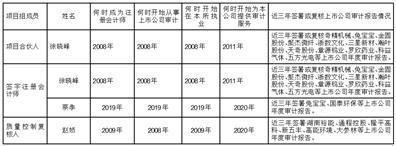 证券代码：002043    证券简称：兔宝宝    公告编号：2024-021