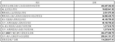 证券代码：001373    证券简称：翔腾新材    公告编号：2024-002