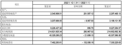 证券代码：001373    证券简称：翔腾新材    公告编号：2024-002