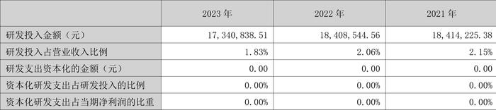 熊猫乳品：2023年净利同比增长104.11% 拟10派5元