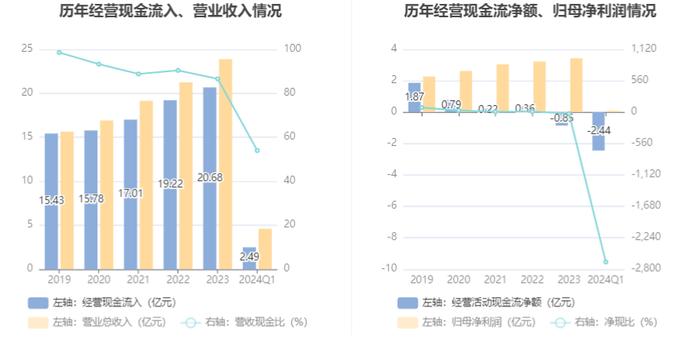 远光软件：2024年第一季度净利润914.54万元 同比增长16.47%