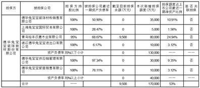 证券代码：002043    证券简称：兔宝宝    公告编号：2024-021