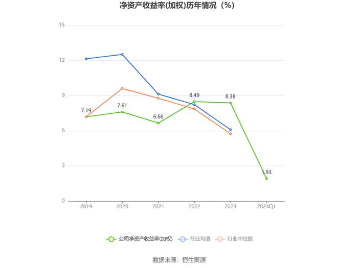 新宏泰：2024年第一季度净利润1621.73万元 同比增长9.58%