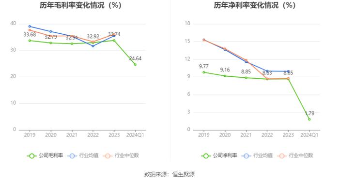 上海建科：2024年第一季度净利润2081.56万元 同比增长5.53%