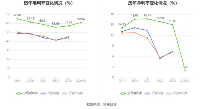 远光软件：2024年第一季度净利润914.54万元 同比增长16.47%