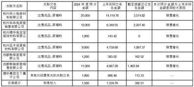 证券代码：002043    证券简称：兔宝宝    公告编号：2024-021