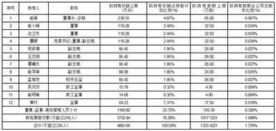 证券代码：000672    证券简称：上峰水泥    公告编号：2024-028